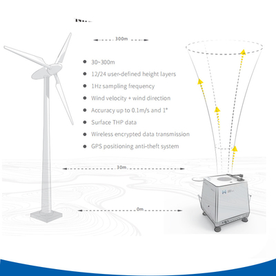 Lidar de vento Doppler de 60W com proteção total contra intempéries e medição de vento a 360°